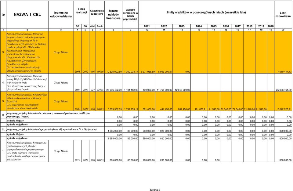 modernizacja układu komunikacyjnego miasta Budowa nowej Miejskiej Biblioteki Publicznej w Piotrkowie Tryb.