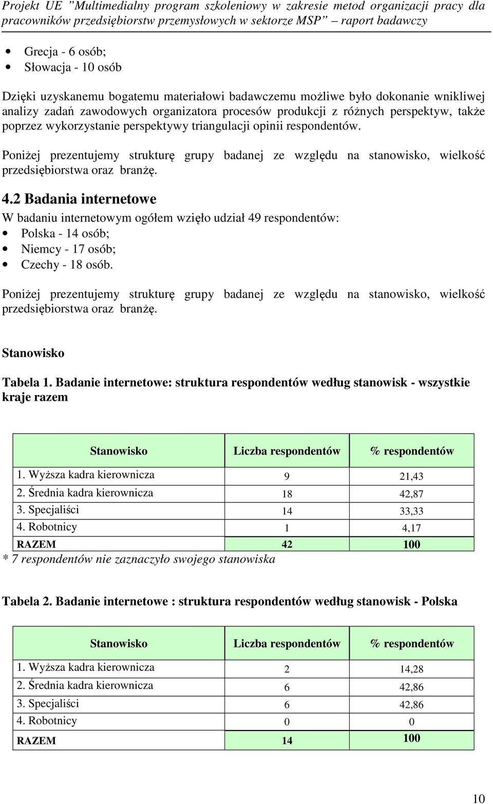 2 Badania internetowe W badaniu internetowym ogółem wzięło udział 49 respondentów: Polska - 14 osób; Niemcy - 17 osób; Czechy - 18 osób.