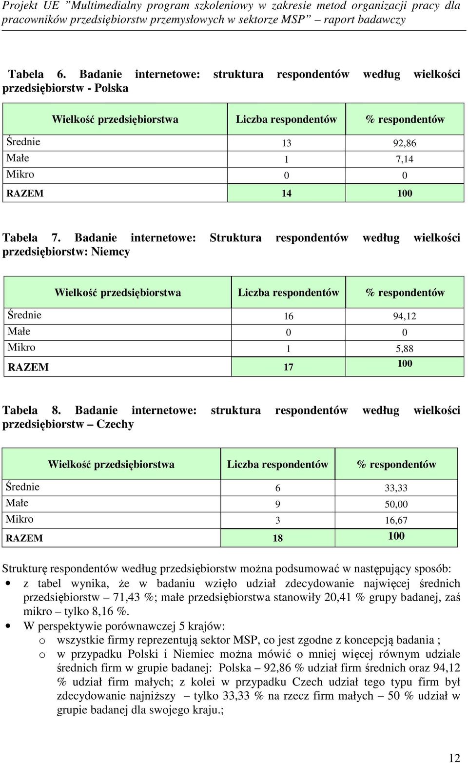 Tabela 7.