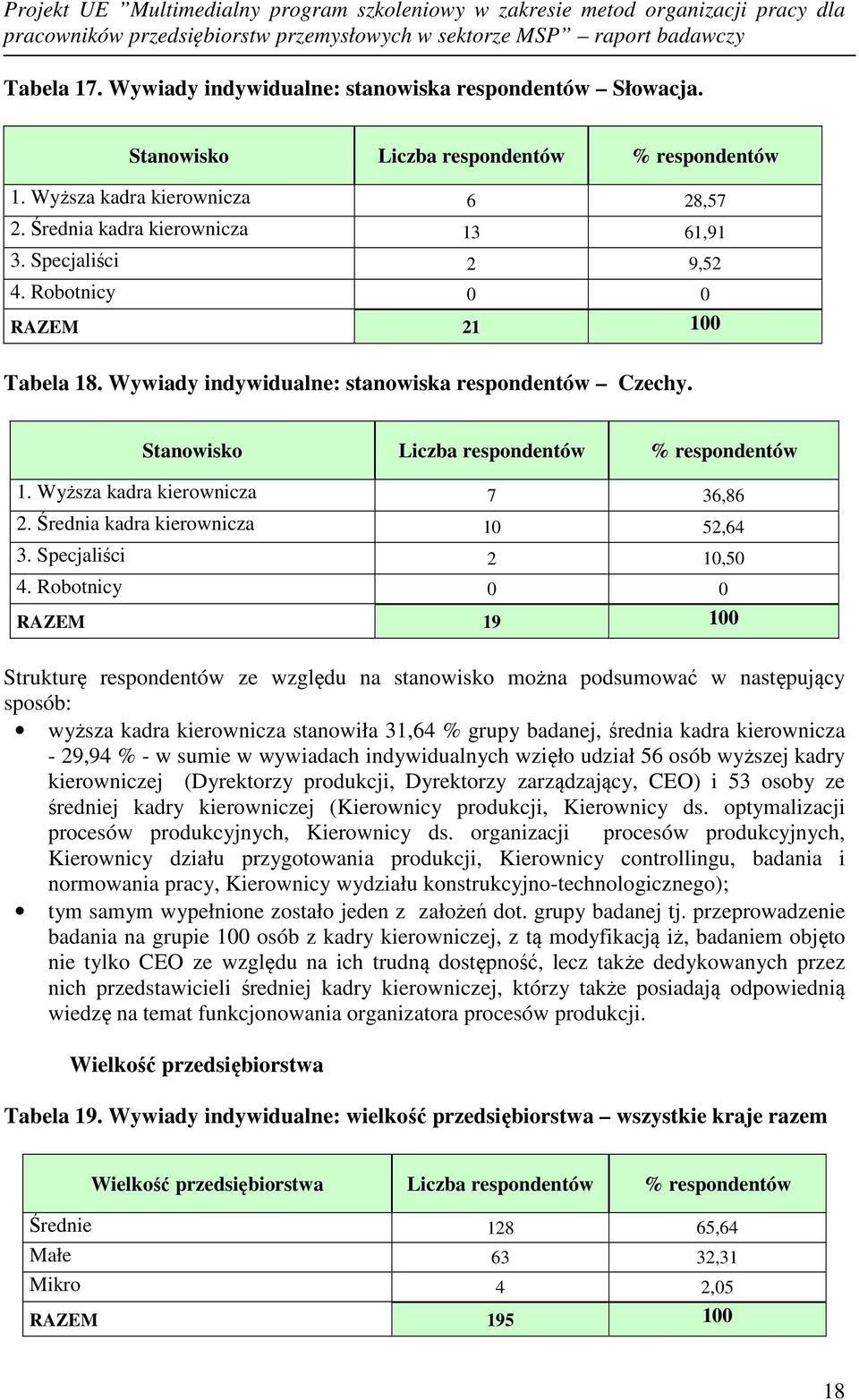 Średnia kadra kierownicza 10 52,64 3. Specjaliści 2 10,50 4.
