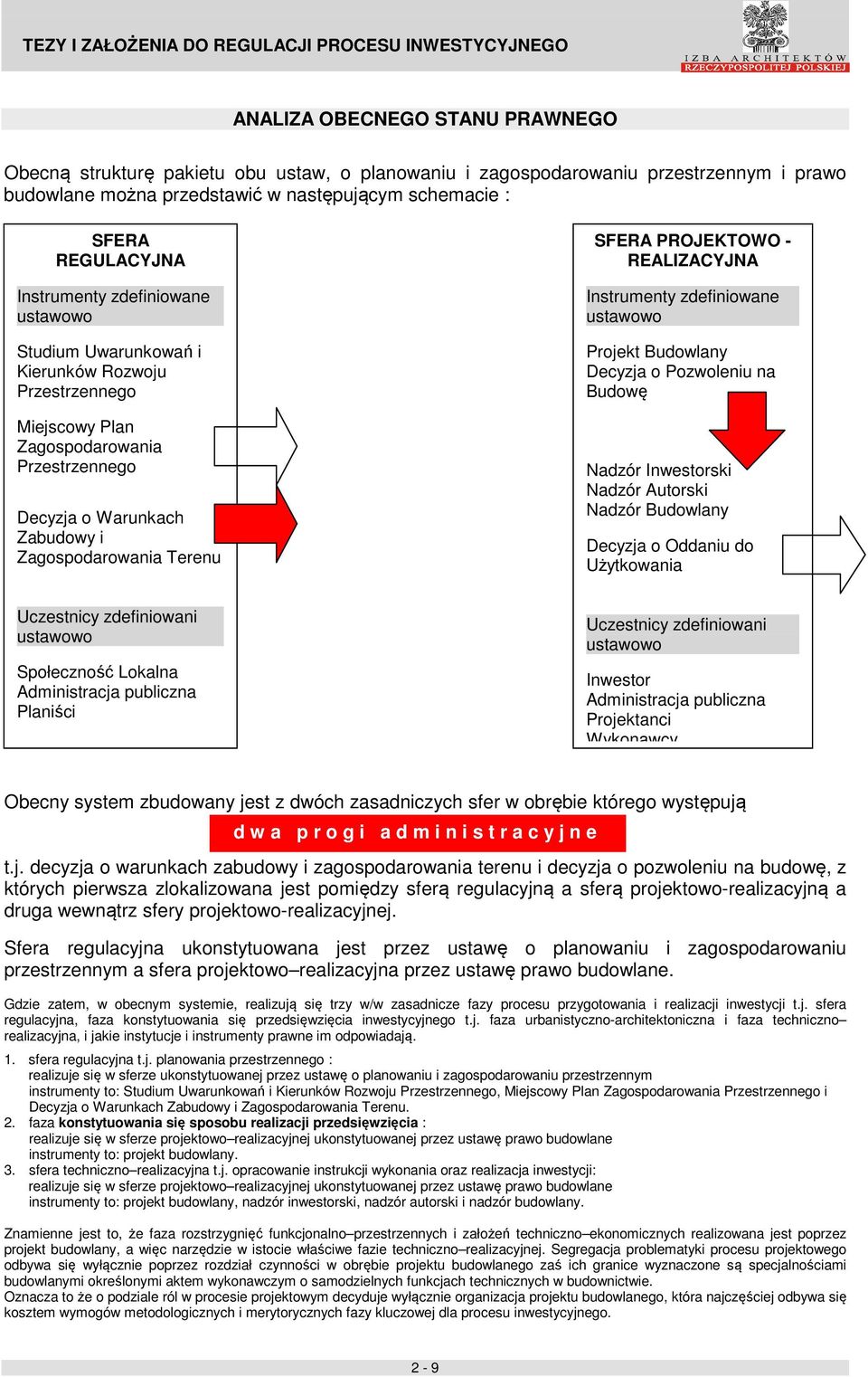 REALIZACYJNA zdefiniowane ustawowo Projekt Budowlany Decyzja o Pozwoleniu na Budowę Nadzór Inwestorski Nadzór Autorski Nadzór Budowlany Decyzja o Oddaniu do Użytkowania Uczestnicy zdefiniowani