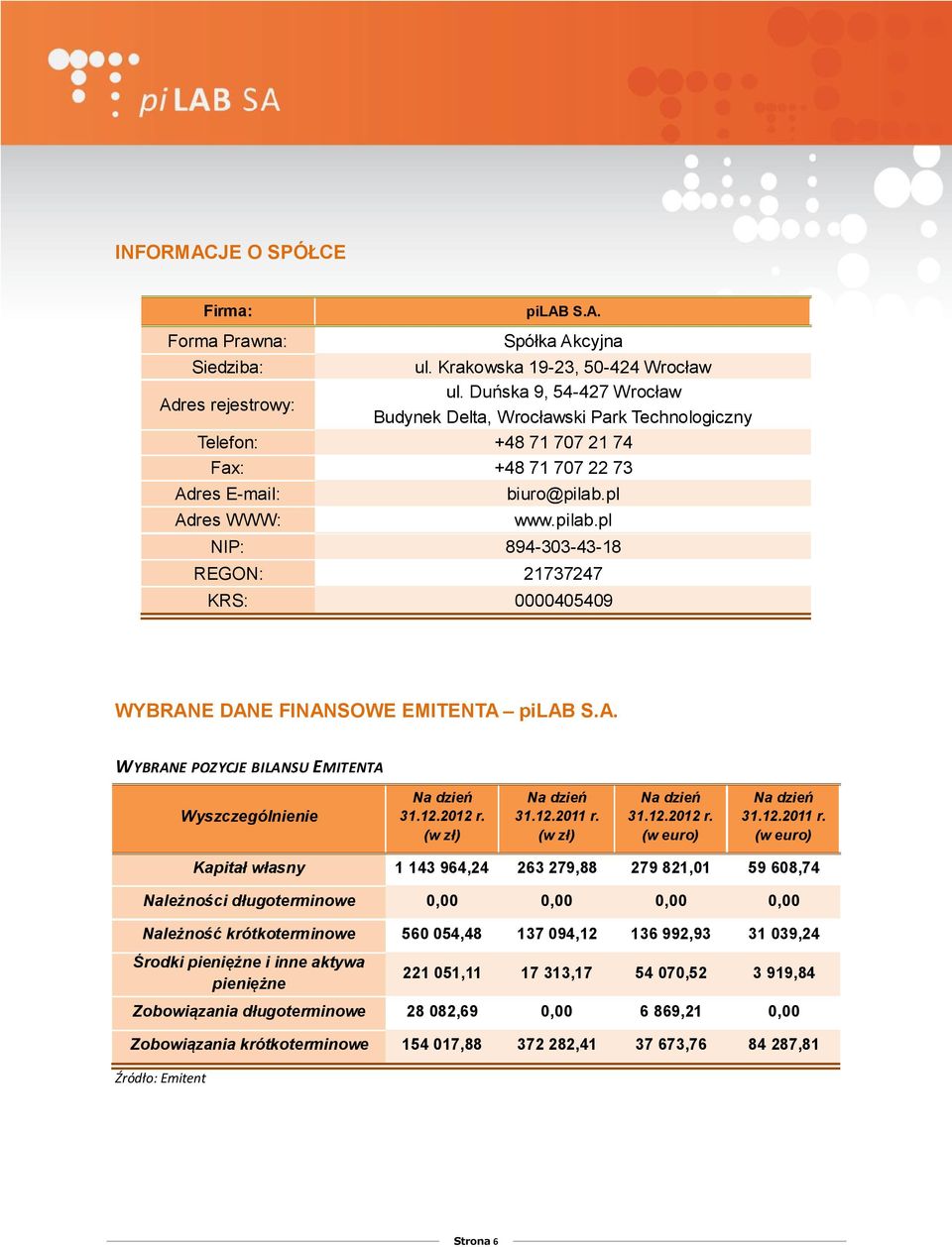 pl www.pilab.pl NIP: 894-303-43-18 REGON: 21737247 KRS: 0000405409 WYBRANE DANE FINANSOWE EMITENTA pilab S.A. WYBRANE POZYCJE BILANSU EMITENTA Wyszczególnienie Na dzień 31.12.2012 r.