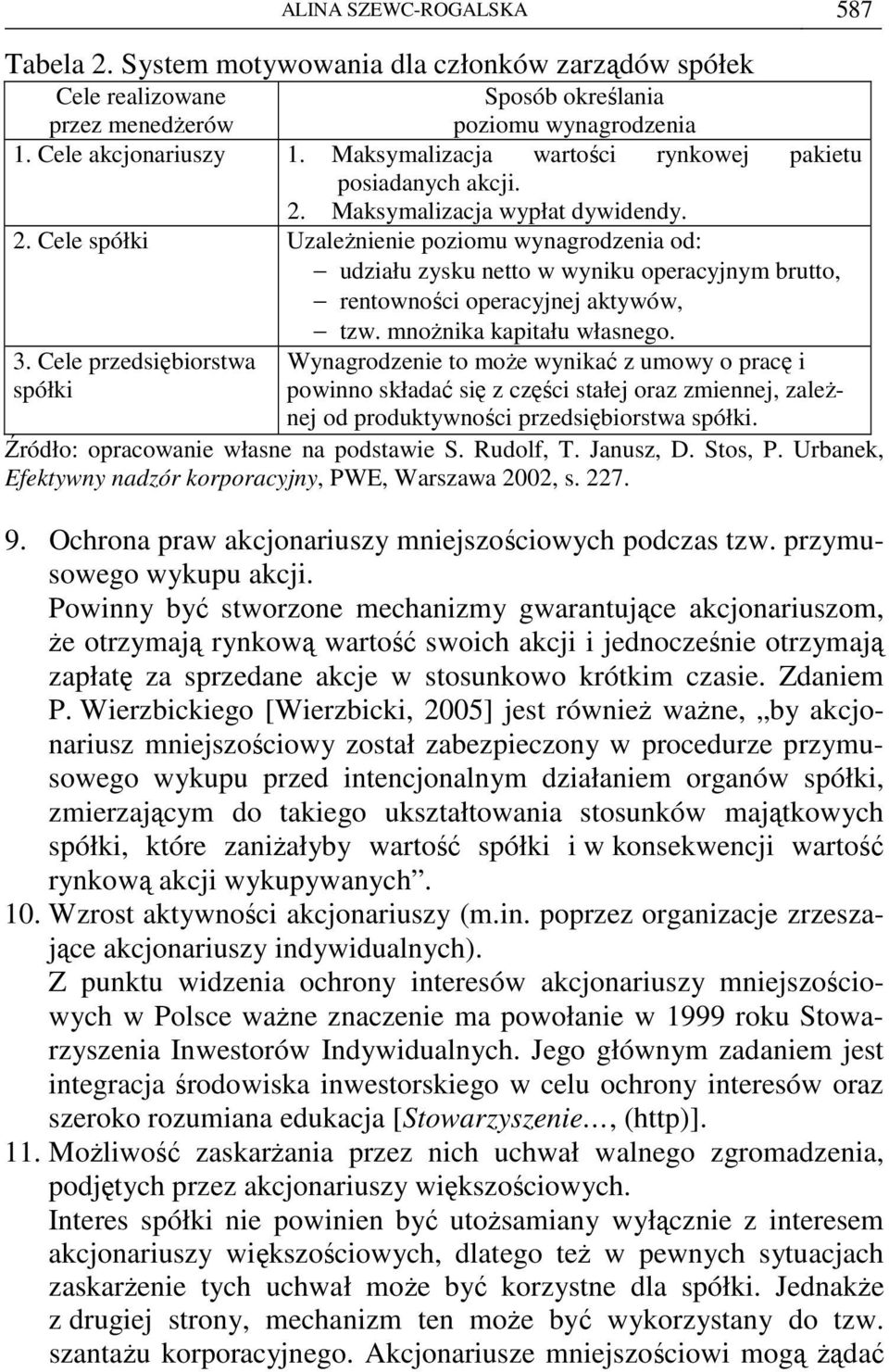 mnoŝnika kapitału własnego. 3.