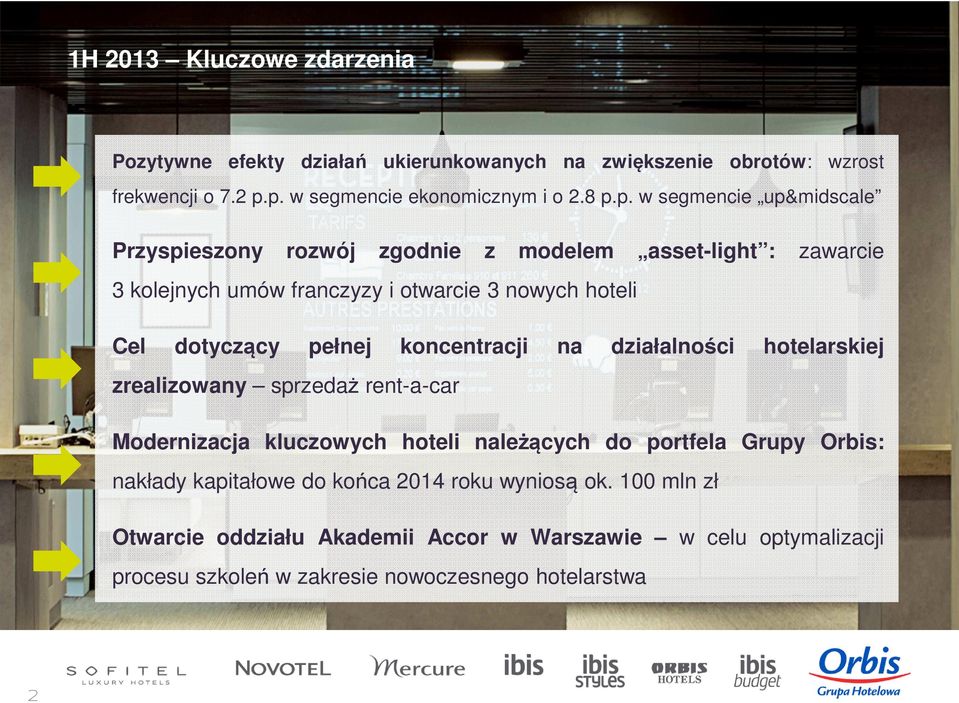 otwarcie 3 nowych hoteli Cel dotyczący pełnej koncentracji na działalności hotelarskiej zrealizowany sprzedaż rent-a-car Modernizacja kluczowych hoteli