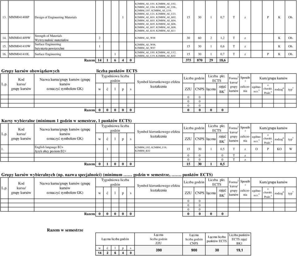 English language B+ Język bcy pzim B+ KMBM_AE_U0, KMBM_AE_U0, KMBM_AE_U0, KMBM_AE_U06,, KMBM_U07, KMBM_AE_U9, KMBM_AE_U, KMBM_AE_U, KMBM_AE_K0, KMBM_AE_K0, KMBM_AE_K0, KMBM_AE_K0, KMBM_AE_K05,