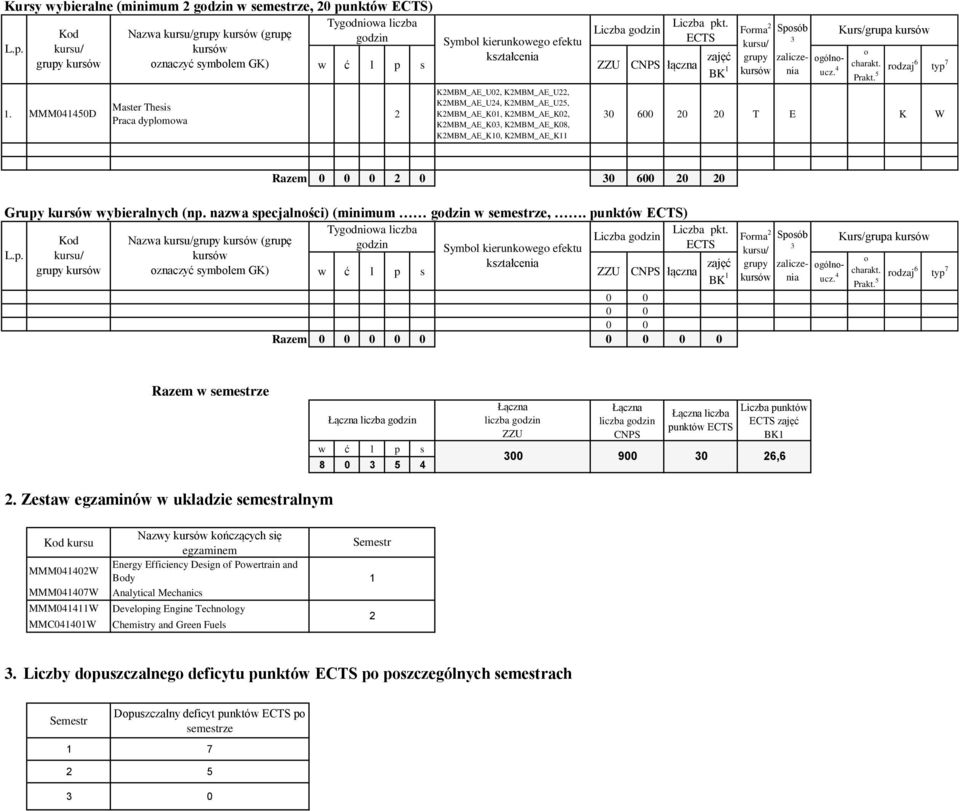 KMBM_AE_K0, KMBM_AE_K08, KMBM_AE_K0, KMBM_AE_K Frma Spsób gólnucz. Kurs/grupa charakt. rdzaj 6 typ 7 0 600 0 0 T E K W Razem 0 0 0 600 0 0 Grupy wybieralnych (np.