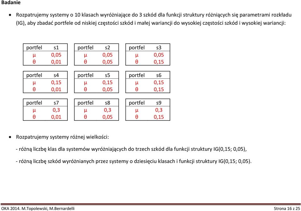 0,05 θ 0,15 portfl s7 portfl s8 portfl s9 μ 0,3 μ 0,3 μ 0,3 θ 0,01 θ 0,05 θ 0,15 Rozpatrumy systmy różn wilkości: - różną liczę klas dla systmów wyróżniaących do trzch szkód dla