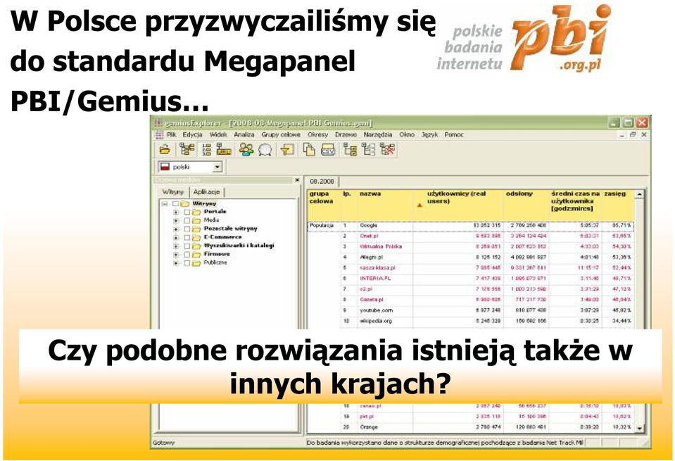 PBI/Gemius Czy podobne