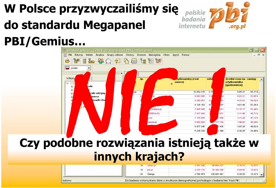 PBI/Gemius Czy podobne