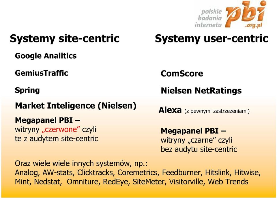 Megapanel PBI witryny czarne czyli bez audytu site-centric Oraz wiele wiele innych systemów, np.