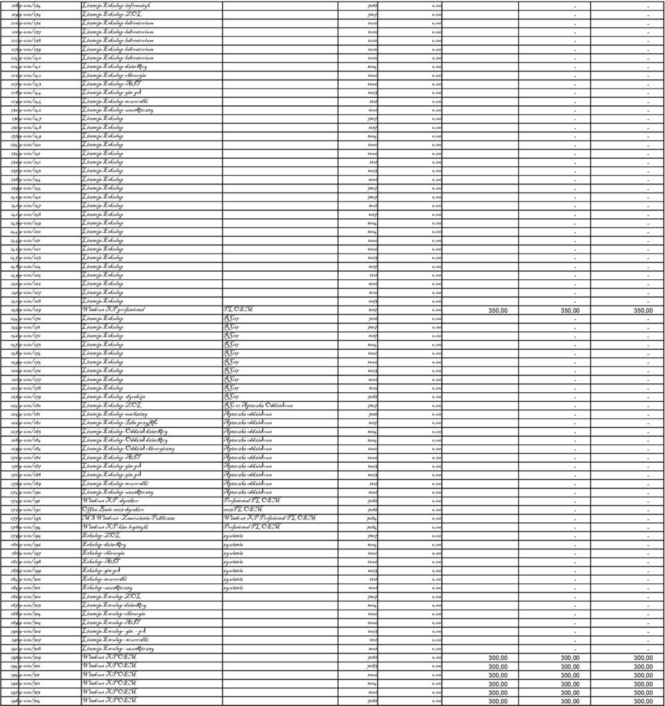 0,00 - - 225 9-020/241 Licencja Eskulap-dziecię cy 226 9-020/242 Licencja Eskulap-chirurgia 1002 0,00 - - 227 9-020/243 Licencja Eskulap-AiIT 1006 0,00 - - 228 9-020/244 Licencja Eskulap-gin-po ł 229