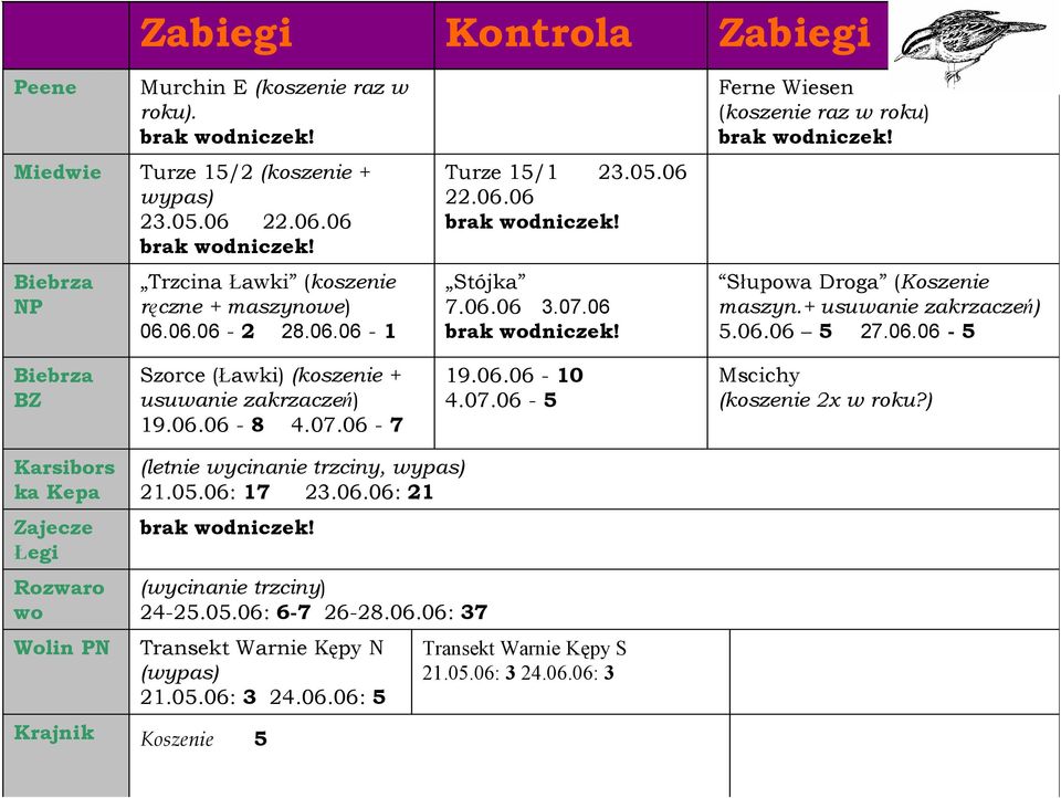 + usuwanie zakrzaczeń) 5.06.06 5 27.06.06-5 Biebrza BZ Szorce (Ławki) (koszenie + usuwanie zakrzaczeń) 19.06.06-8 4.07.06-7 19.06.06-10 4.07.06-5 Mscichy (koszenie 2 w roku?