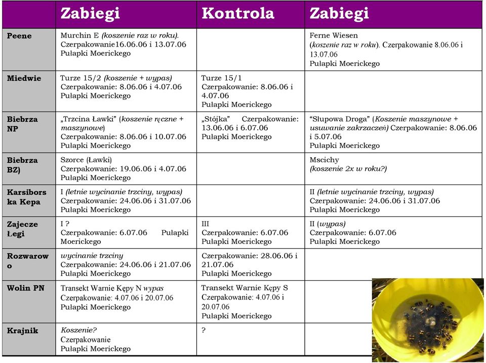 06.06 i 5.07.06 Biebrza BZ) Szorce (Ławki) Czerpakowanie: 19.06.06 i 4.07.06 Mscichy (koszenie 2 w roku?) Karsibors ka Kepa I (letnie wycinanie trzciny, wypas) Czerpakowanie: 24.06.06 i 31.07.06 II (letnie wycinanie trzciny, wypas) Czerpakowanie: 24.