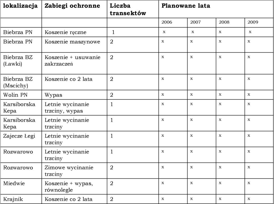 Karsiborska Kepa Letnie wycinanie trzciny, wypas 1 Karsiborska Kepa Letnie wycinanie trzciny 1 Zajecze Łegi Letnie wycinanie trzciny
