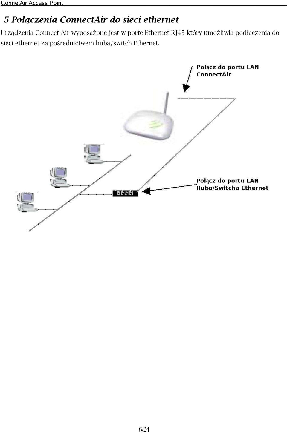 Ethernet RJ45 który umożliwia podłączenia do