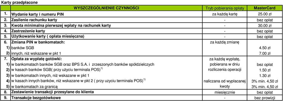 Zmiana PIN w bankomatach: za każdą zmianę 1) banków SGB 4.50 zł 2) innych, niż wskazane w pkt 1 7.00 zł 7. Opłata za wypłatę gotówki: za każdą wypłatę, 1) w bankomatach banków SGB oraz BPS S.A.