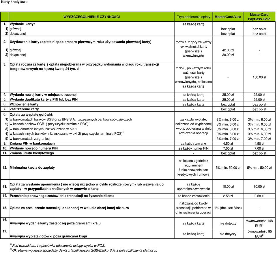 00 zł - 3. Opłata roczna za kartę ( opłata niepobierana w przypadku wykonania w ciągu roku transakcji bezgotówkowych na łączną kwotę 24 tys.