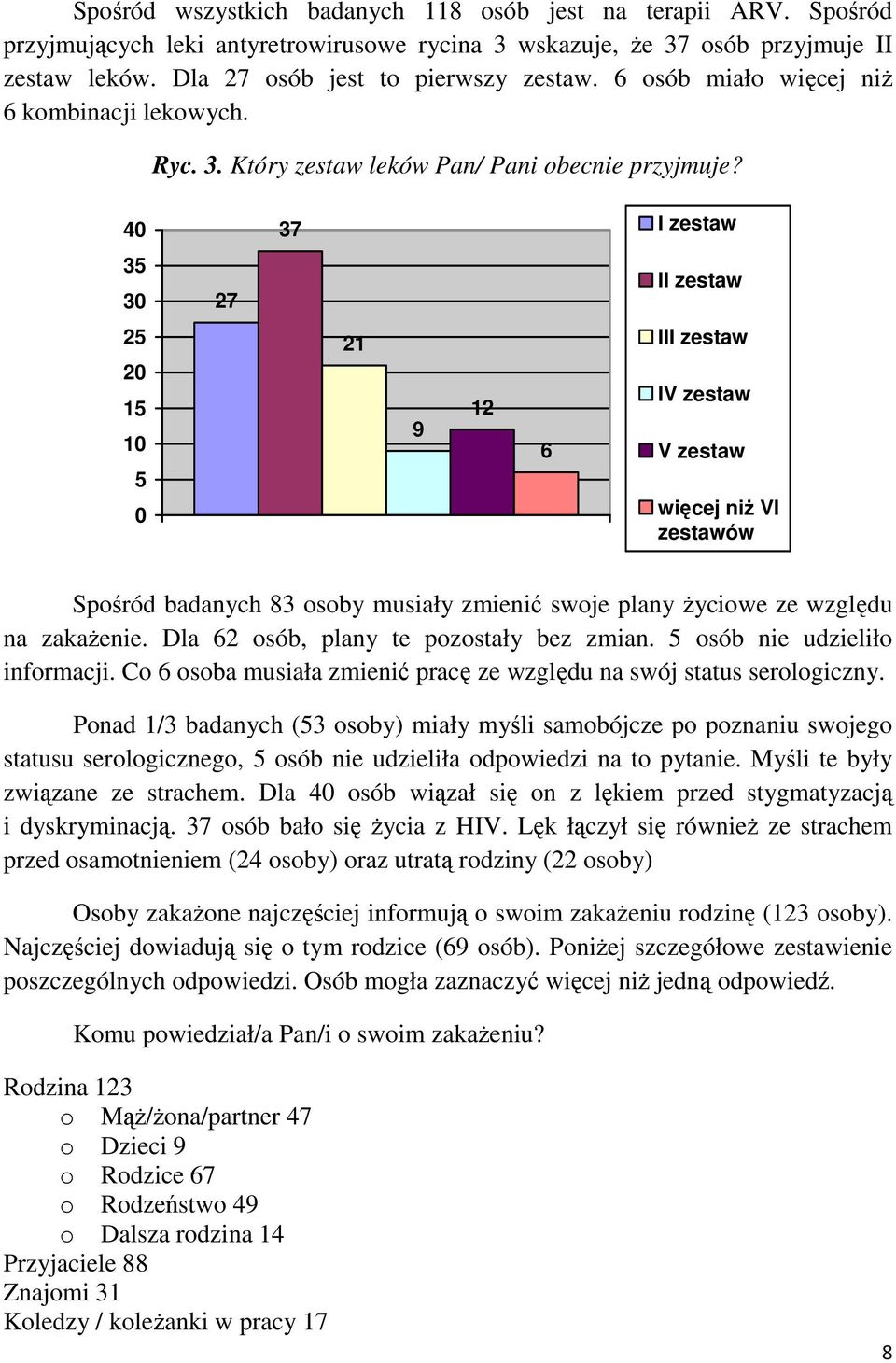 40 37 I zestaw 35 30 25 20 15 10 5 0 27 21 9 12 6 II zestaw III zestaw IV zestaw V zestaw więcej niż VI zestawów Spośród badanych 83 osoby musiały zmienić swoje plany życiowe ze względu na zakażenie.