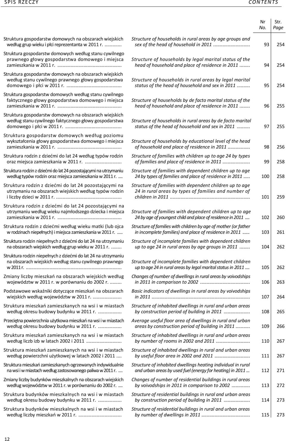.. 93 254 Struktura gospodarstw domowych według stanu cywilnego prawnego głowy gospodarstwa domowego i miejsca Structure of households by legal marital status of the zamieszkania w 2011 r.