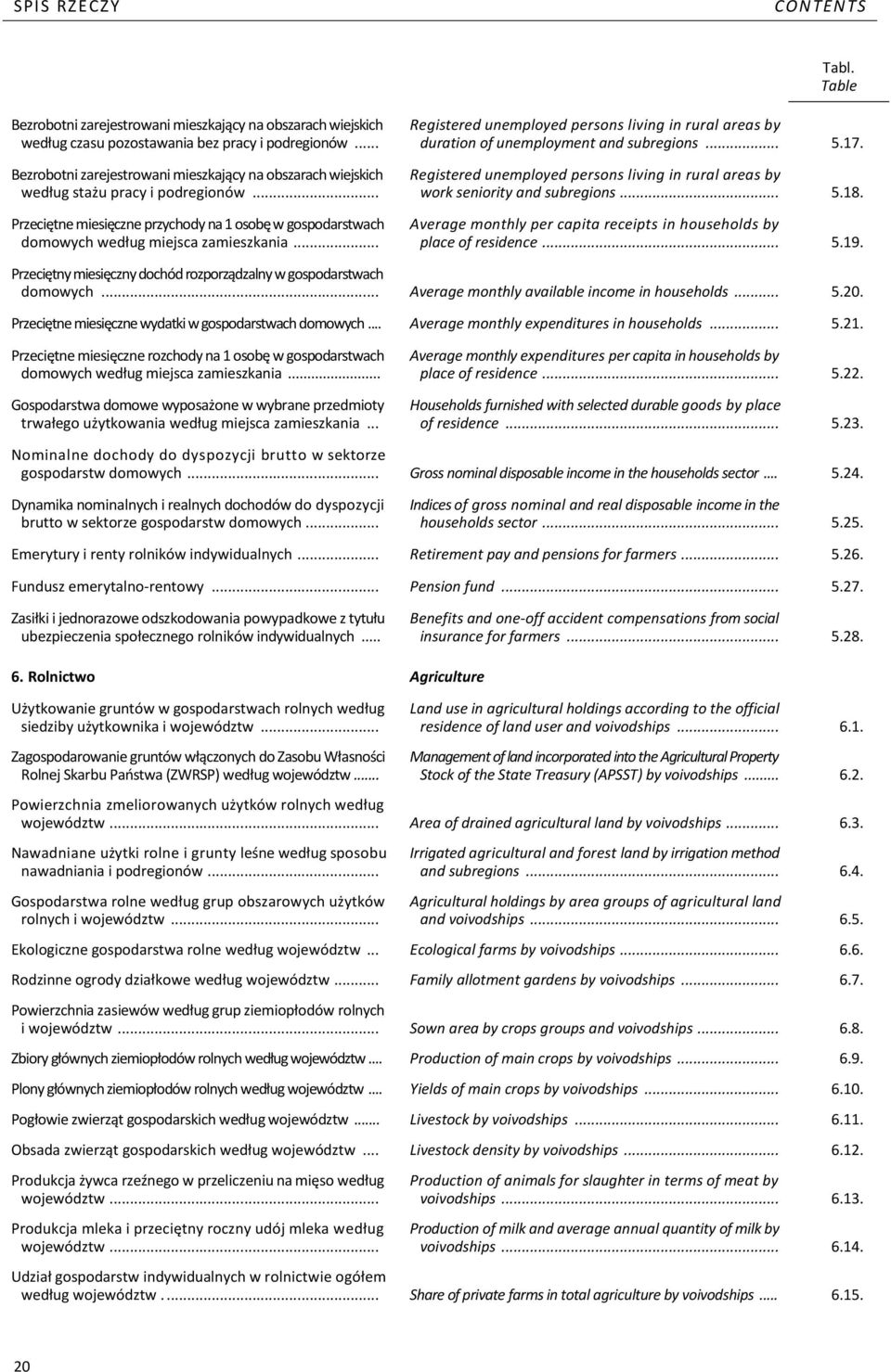 Bezrobotni zarejestrowani mieszkający na obszarach wiejskich Registered unemployed persons living in rural areas by według stażu pracy i podregionów... work seniority and subregions... 5.18.