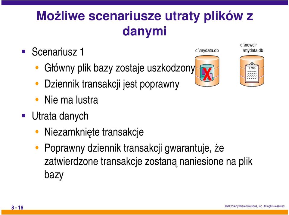 lustra Utrata danych Niezamknięte transakcje X Poprawny dziennik