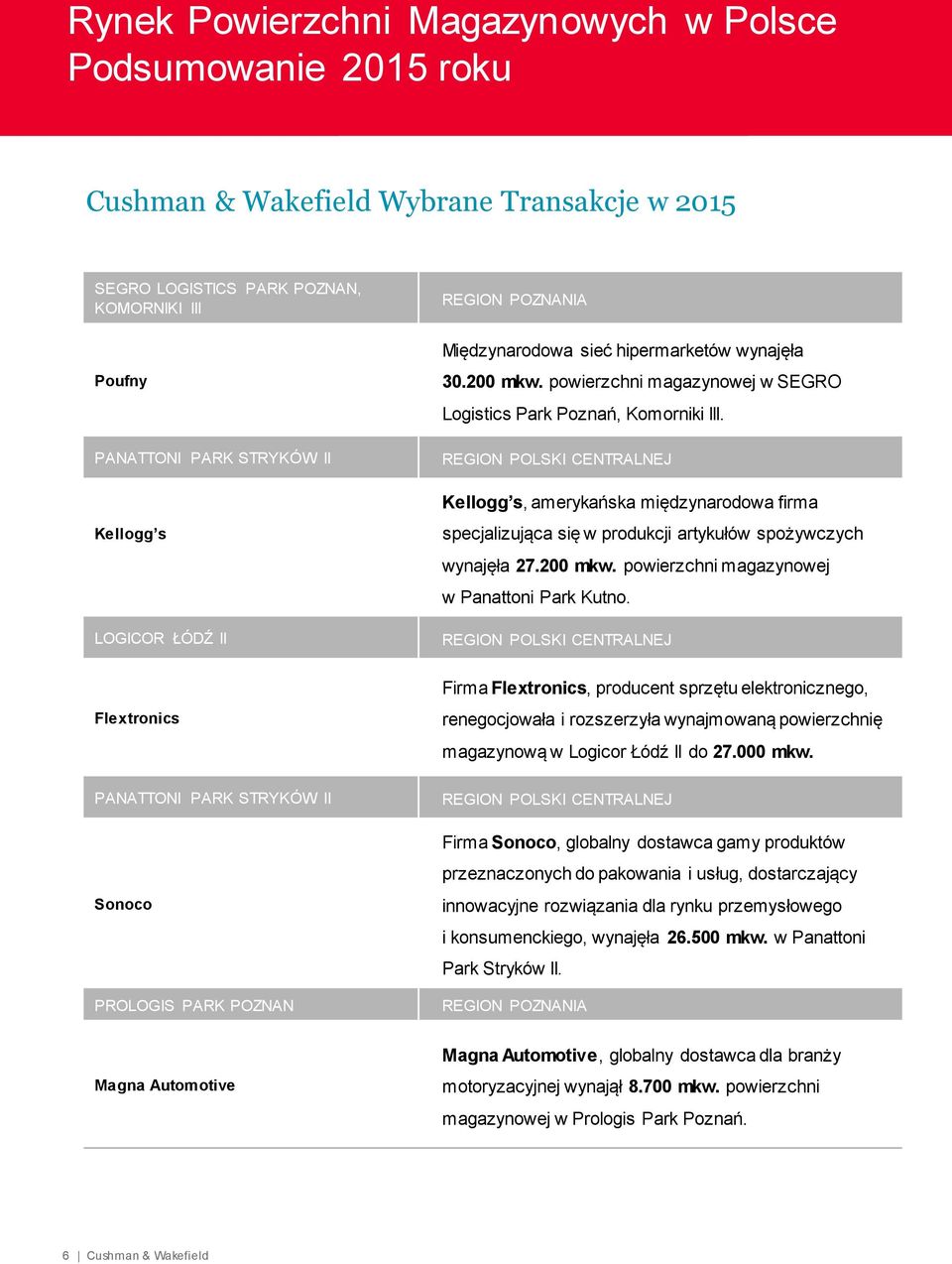 REGION POLSKI CENTRALNEJ Kellogg s, amerykańska międzynarodowa firma specjalizująca się w produkcji artykułów spożywczych wynajęła 27.2 mkw. powierzchni magazynowej w Panattoni Park Kutno.