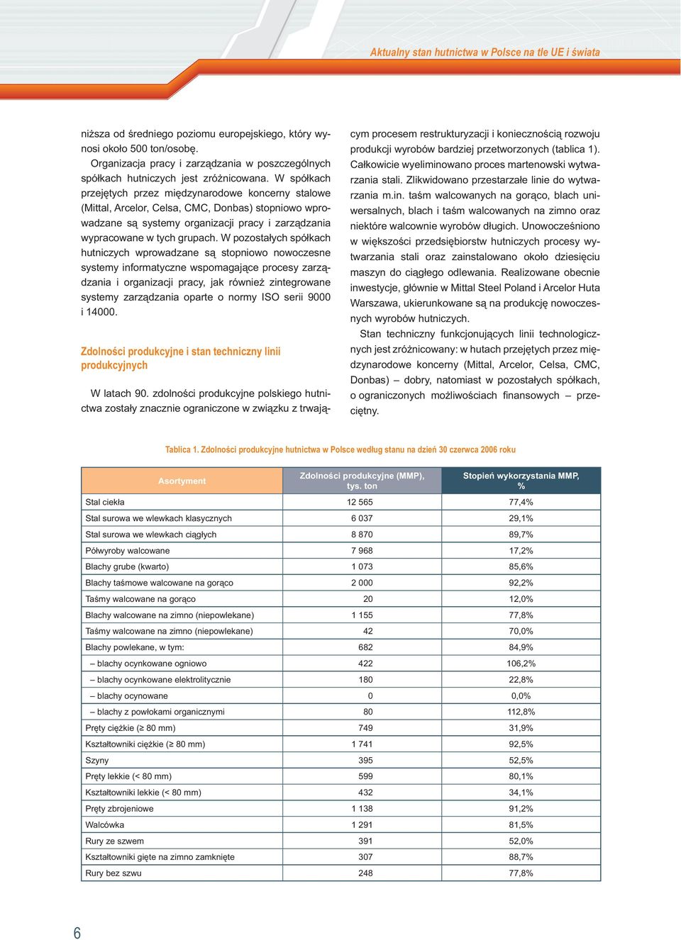 W spółkach przejętych przez międzynarodowe koncerny stalowe (Mittal, Arcelor, Celsa, CMC, Donbas) stopniowo wprowadzane są systemy organizacji pracy i zarządzania wypracowane w tych grupach.
