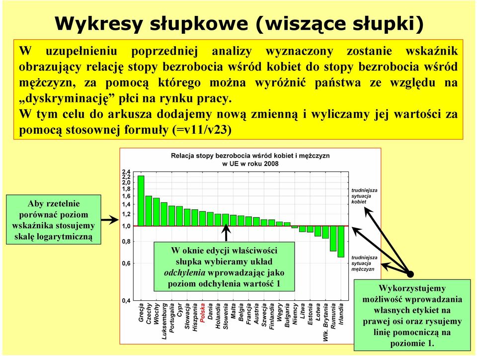 W tym celu do arkusza dodajemy nową zmienną i wyliczamy jej wartości za pomocą stosownej formuły (=v11/v23) Aby rzetelnie porównać poziom wskaźnika stosujemy skalę