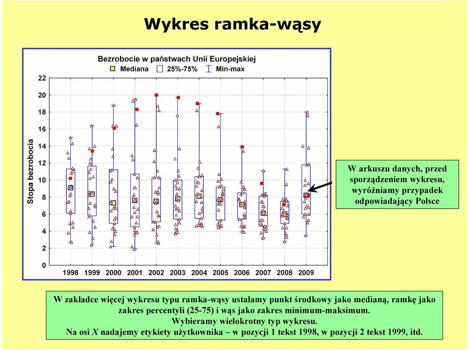 medianą, ramkę jako zakres percentyli (25-75) i wąs jako zakres minimum-maksimum.