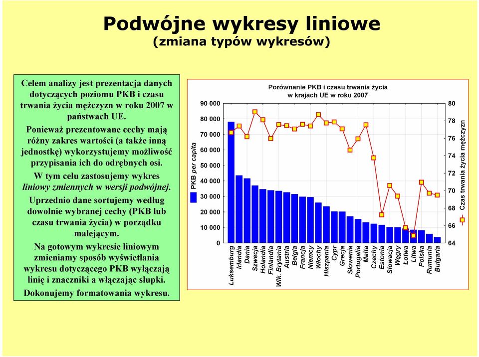 W tym celu zastosujemy wykres liniowy zmiennych w wersji podwójnej.