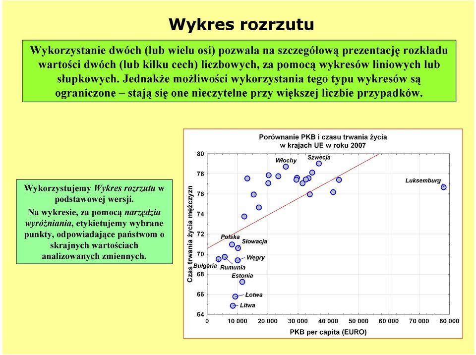 Jednakże możliwości wykorzystania tego typu wykresów są ograniczone stają się one nieczytelne przy większej liczbie przypadków.