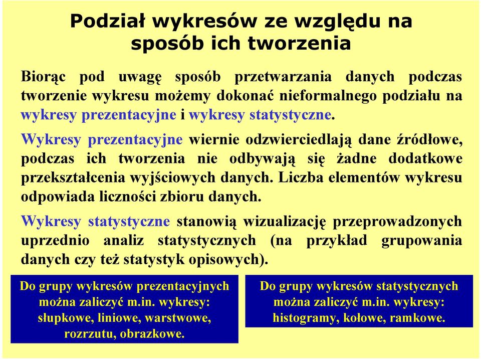 Liczba elementów wykresu odpowiada liczności zbioru danych.