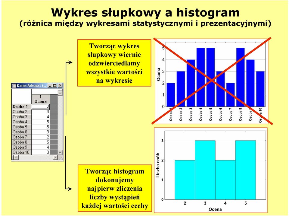 wiernie odzwierciedlamy wszystkie wartości na wykresie Tworząc