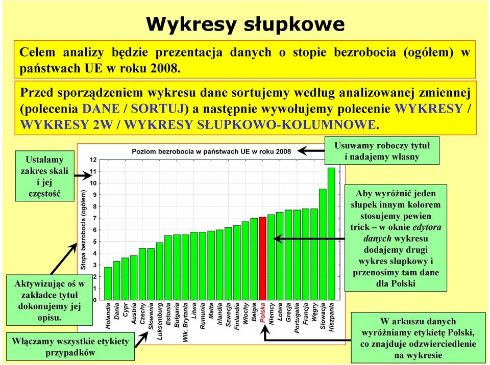 SŁUPKOWO-KOLUMNOWE. Ustalamy zakres skali i jej częstość Aktywizując oś w zakładce tytuł dokonujemy jej opisu.