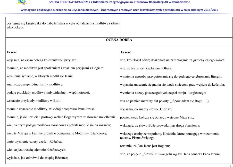 rozumie znaczenie modlitwy, w której przeprasza Pana Jezusa; rozumie, jakie uczucia i postawy wobec Boga wyraża w słowach uwielbienia; wie, na czym polega modlitwa różańcowa i potrafi modlić się na