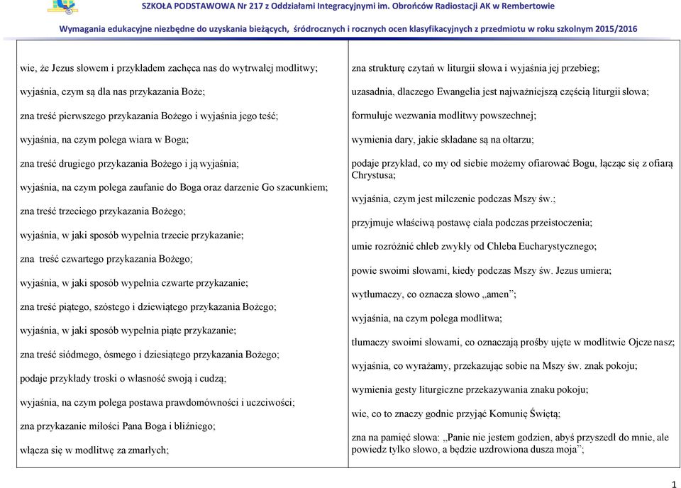 szacunkiem; zna treść trzeciego przykazania Bożego; wyjaśnia, w jaki sposób wypełnia trzecie przykazanie; zna treść czwartego przykazania Bożego; wyjaśnia, w jaki sposób wypełnia czwarte przykazanie;