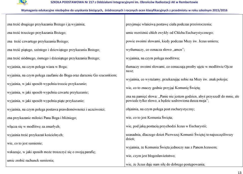 darzenie Go szacunkiem; wyjaśnia, w jaki sposób wypełnia trzecie przykazanie; wyjaśnia, w jaki sposób wypełnia czwarte przykazanie; wyjaśnia, w jaki sposób wypełnia piąte przykazanie; wyjaśnia, na