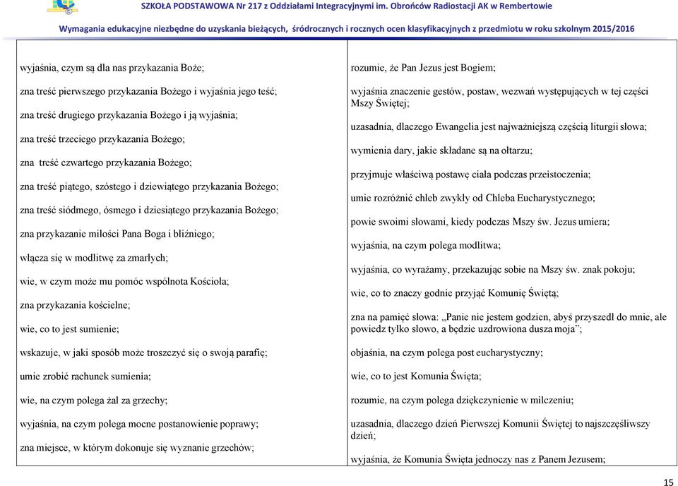 zna przykazanie miłości Pana Boga i bliźniego; włącza się w modlitwę za zmarłych; wie, w czym może mu pomóc wspólnota Kościoła; zna przykazania kościelne; wie, co to jest sumienie; wskazuje, w jaki