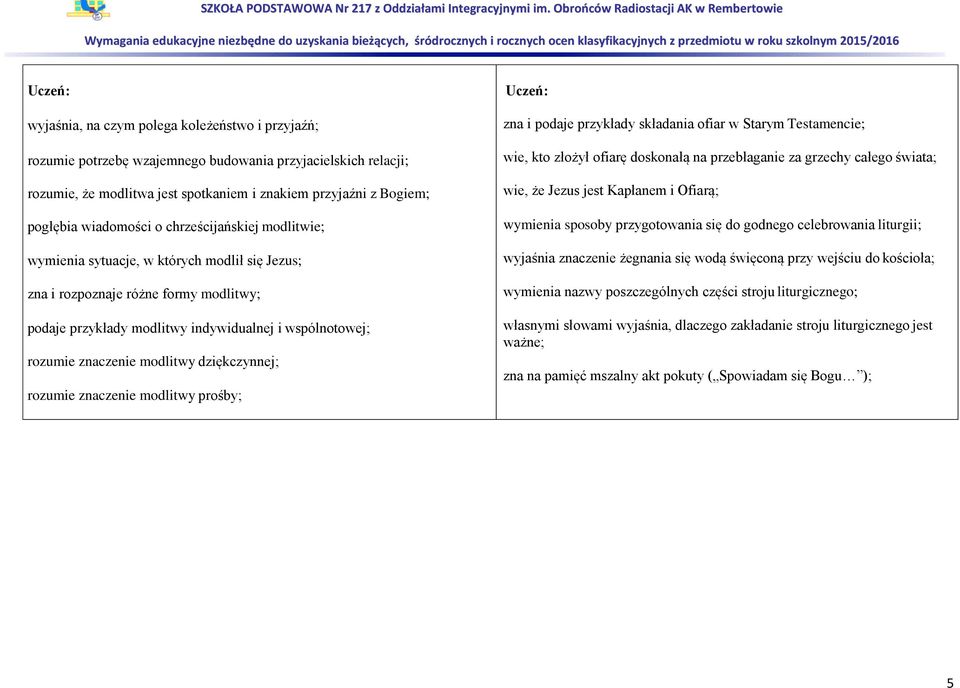 dziękczynnej; rozumie znaczenie modlitwy prośby; zna i podaje przykłady składania ofiar w Starym Testamencie; wie, kto złożył ofiarę doskonałą na przebłaganie za grzechy całego świata; wie, że Jezus