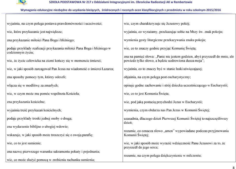 wiadomość o śmierci Łazarza; zna sposoby pomocy tym, którzy odeszli; włącza się w modlitwę za zmarłych; wie, w czym może mu pomóc wspólnota Kościoła; zna przykazania kościelne; wyjaśnia treść