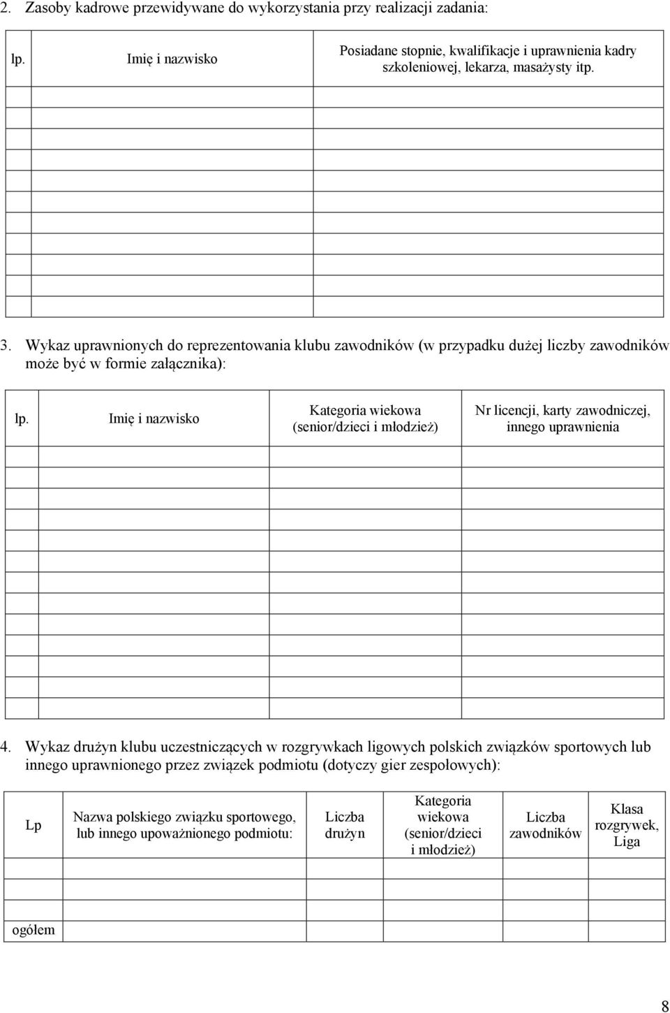 Imię i nazwisko Kategoria wiekowa (senior/dzieci i młodzież) Nr licencji, karty zawodniczej, innego uprawnienia 4.