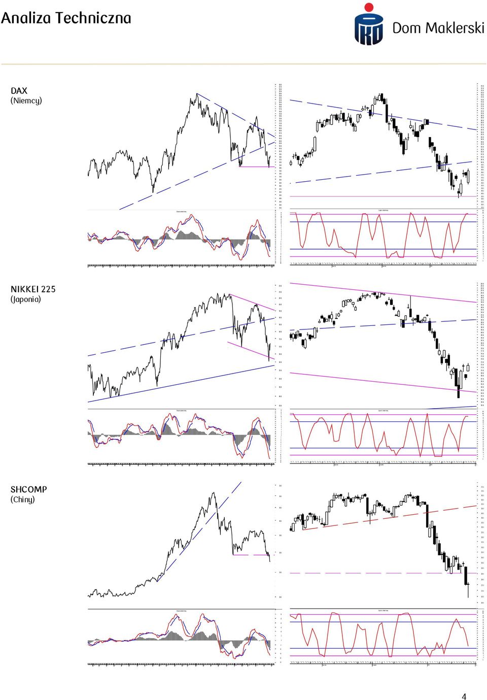 - - - NIKKEI (Japonia) - - - - - - - - D ecember