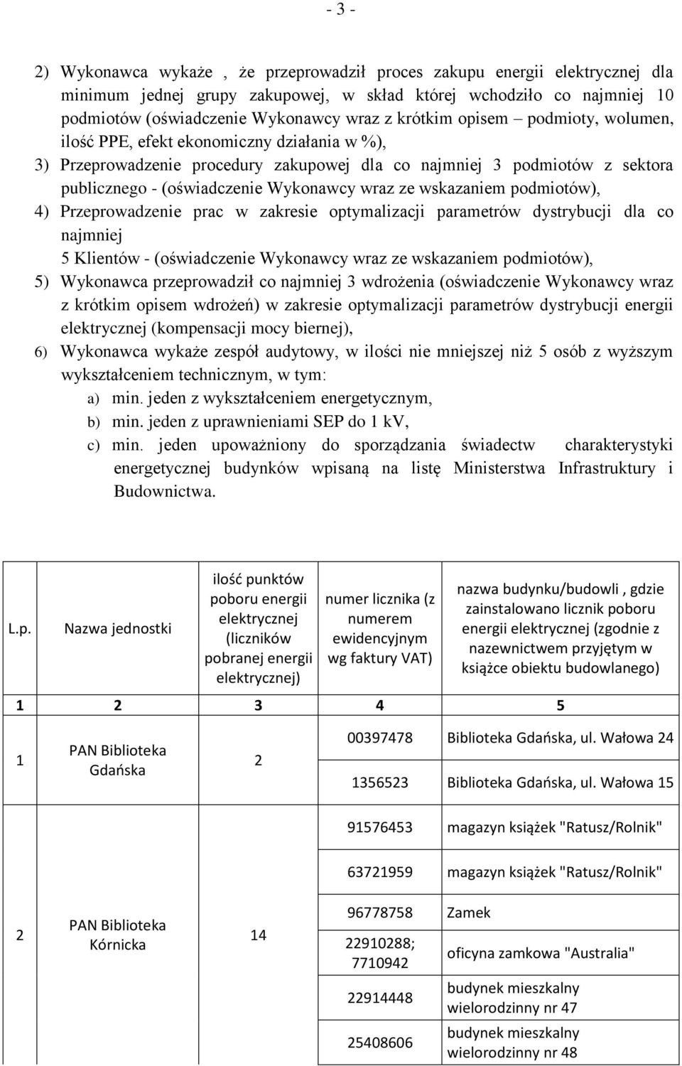 ze wskazaniem podmiotów), 4) Przeprowadzenie prac w zakresie optymalizacji parametrów dystrybucji dla co najmniej 5 Klientów - (oświadczenie Wykonawcy wraz ze wskazaniem podmiotów), 5) Wykonawca