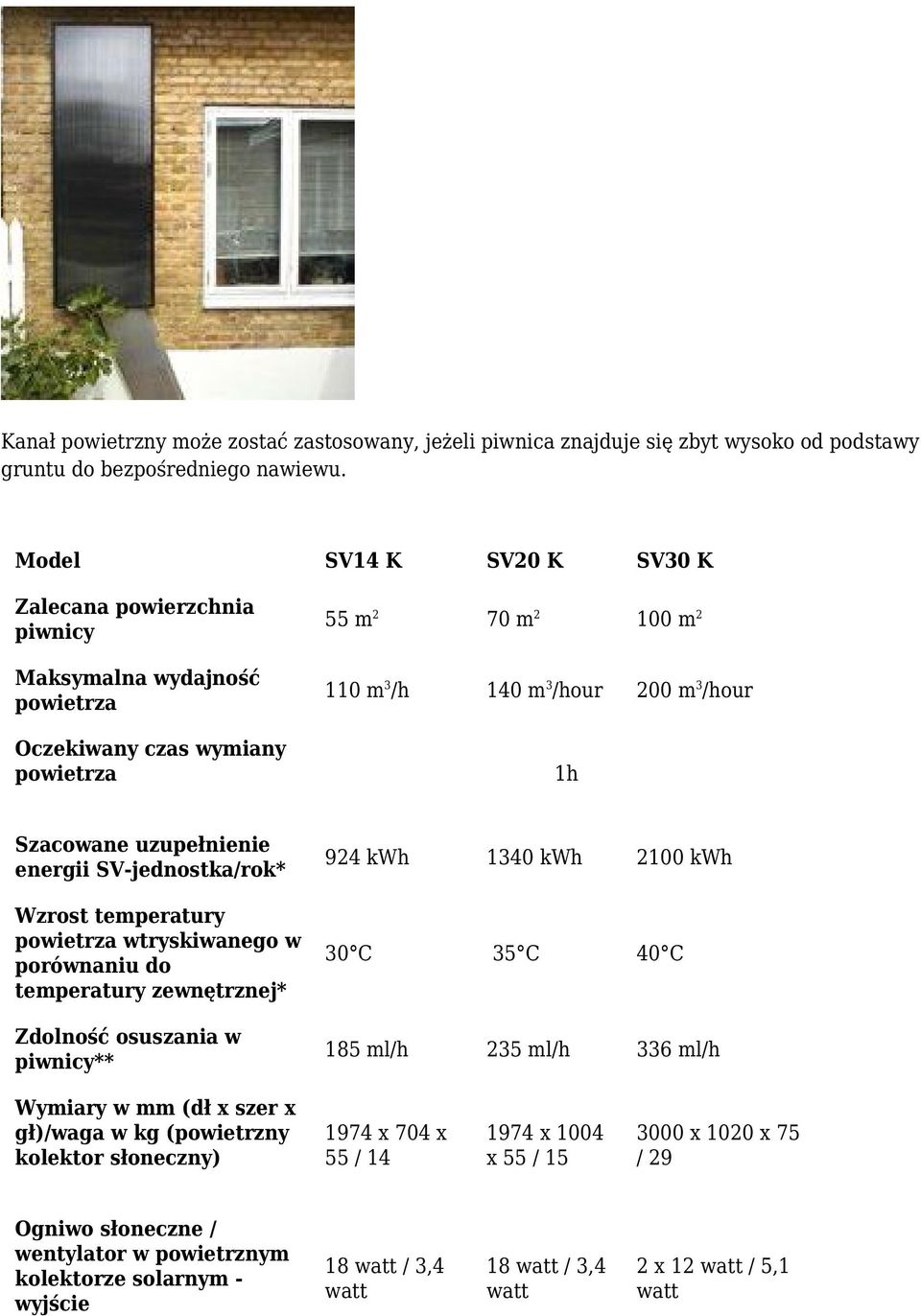 uzupełnienie energii SV-jednostka/rok* Wzrost temperatury powietrza wtryskiwanego w porównaniu do temperatury zewnętrznej* Zdolność osuszania w piwnicy** 924 kwh 1340 kwh 2100 kwh 30 C 35 C 40 C 185