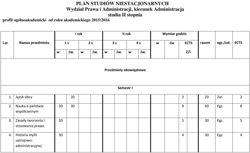 Nazwa przedmiotu 1 s 2 s 3 s 4 s w ćw ECTS razem egz./zal. ECTS w ćw. w ćw. w ćw. w ćw. Z/L Przedmioty obowiązkowe Semestr I 1.