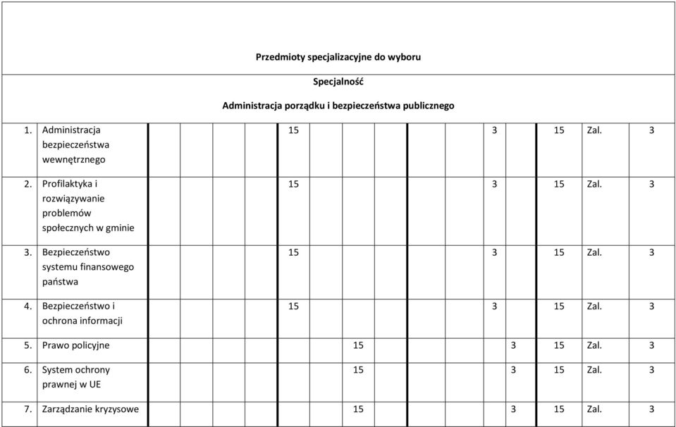 Profilaktyka i rozwiązywanie problemów społecznych w gminie 3.