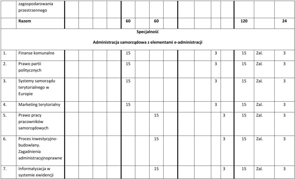 Systemy samorządu terytorialnego w Europie 4. Marketing terytorialny 5.