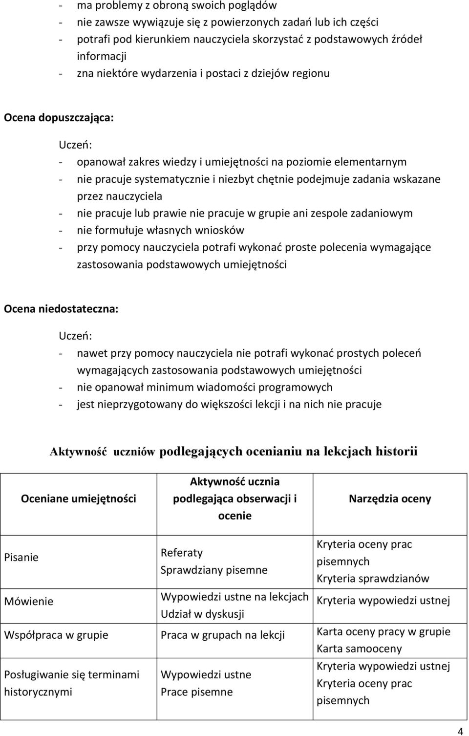 przez nauczyciela - nie pracuje lub prawie nie pracuje w grupie ani zespole zadaniowym - nie formułuje własnych wniosków - przy pomocy nauczyciela potrafi wykonać proste polecenia wymagające