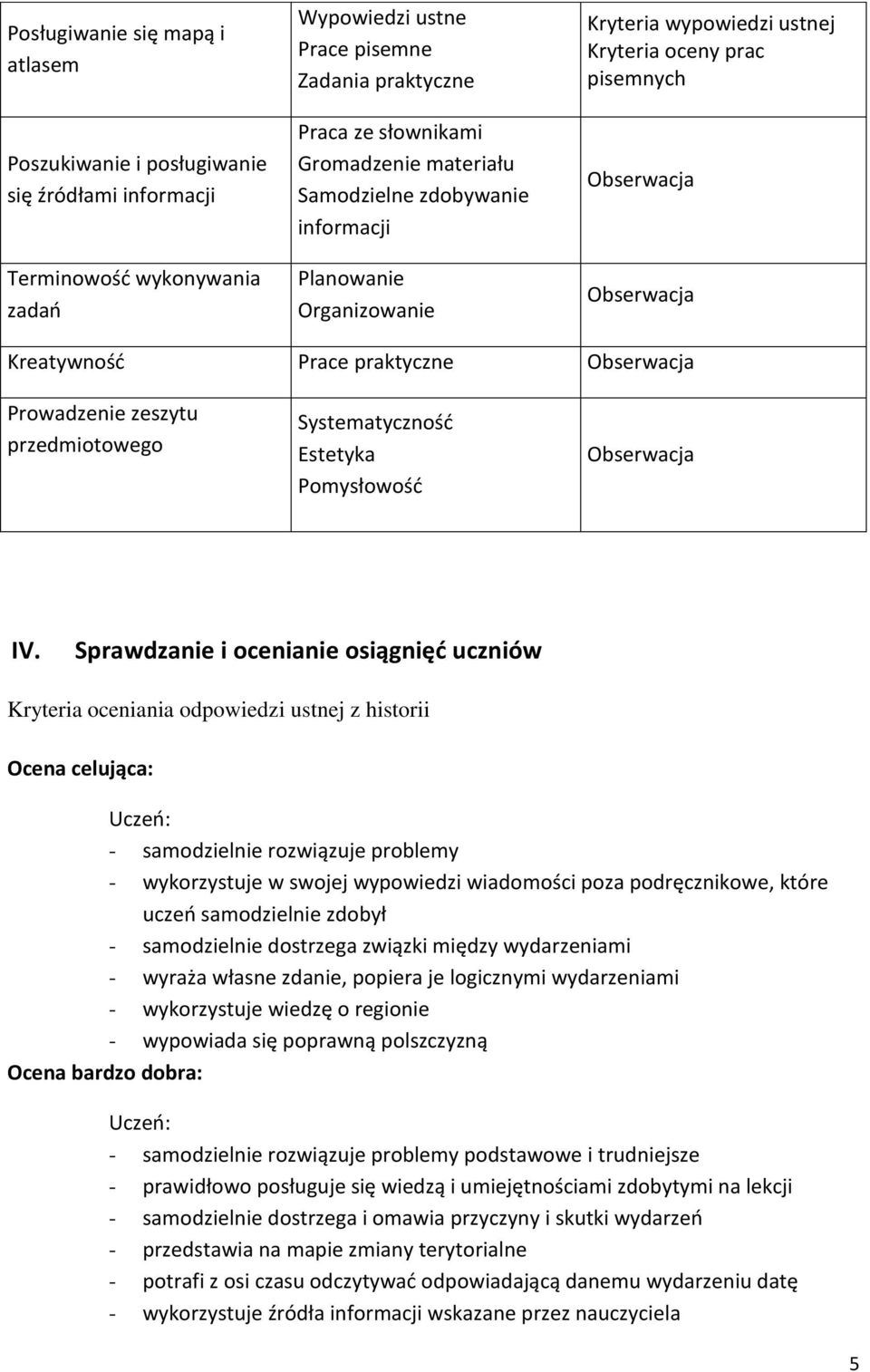 zeszytu przedmiotowego Systematyczność Estetyka Pomysłowość Obserwacja IV.