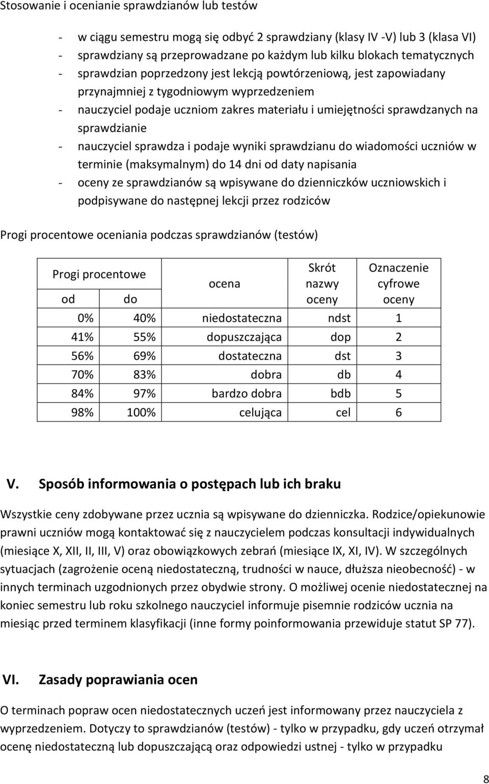 - nauczyciel sprawdza i podaje wyniki sprawdzianu do wiadomości uczniów w terminie (maksymalnym) do 14 dni od daty napisania - oceny ze sprawdzianów są wpisywane do dzienniczków uczniowskich i